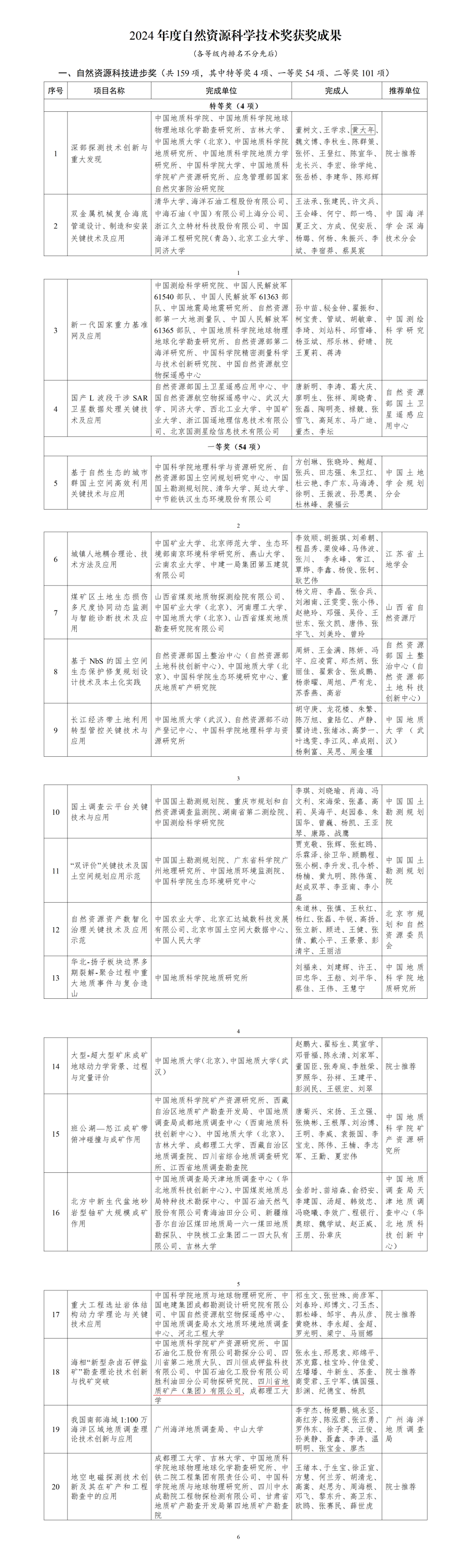 2024年度自然资源科学技术奖获奖成果_01(3)